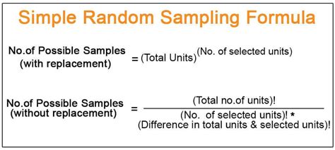 formula for simple random sampling.